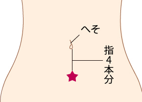 便秘解消の即効マッサージ 簡単 便秘解消 即効で効く